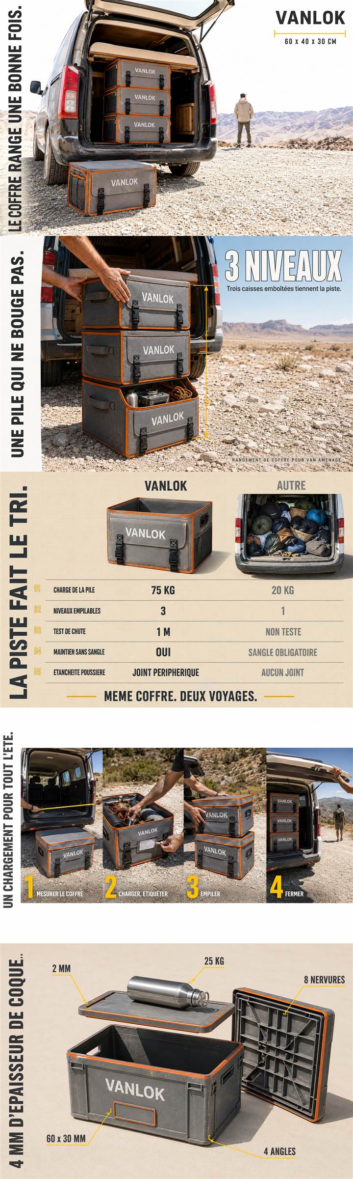 Fiche A+ Amazon générée par SellerScale pour un organiseur de coffre de van